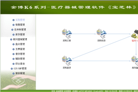 金博医疗器械管理系统严格按照药监要求研发，包括首营、采购、收货、验收、贮存、检查、销售、出库、复核、应收应付、发票、运输、UDI码追溯等各经营环节的质量控制功能。